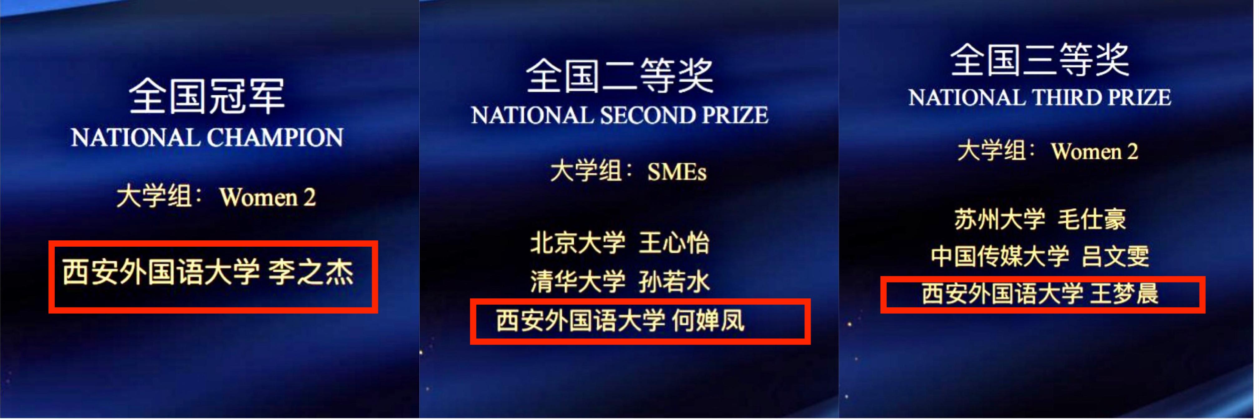 我校學(xué)生在2020MODEL APEC大會(huì)全國(guó)總決賽中創(chuàng)造歷史最好...